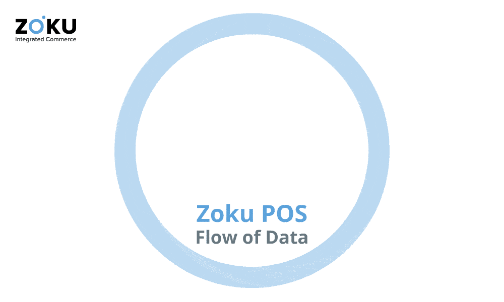 Zoku POS