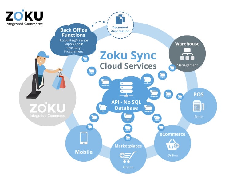 Zoku Sync