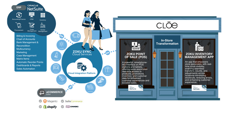 Mobile Tools for Retail Stores: Empowering Store Associates