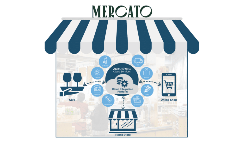 Case Study: Mercato
