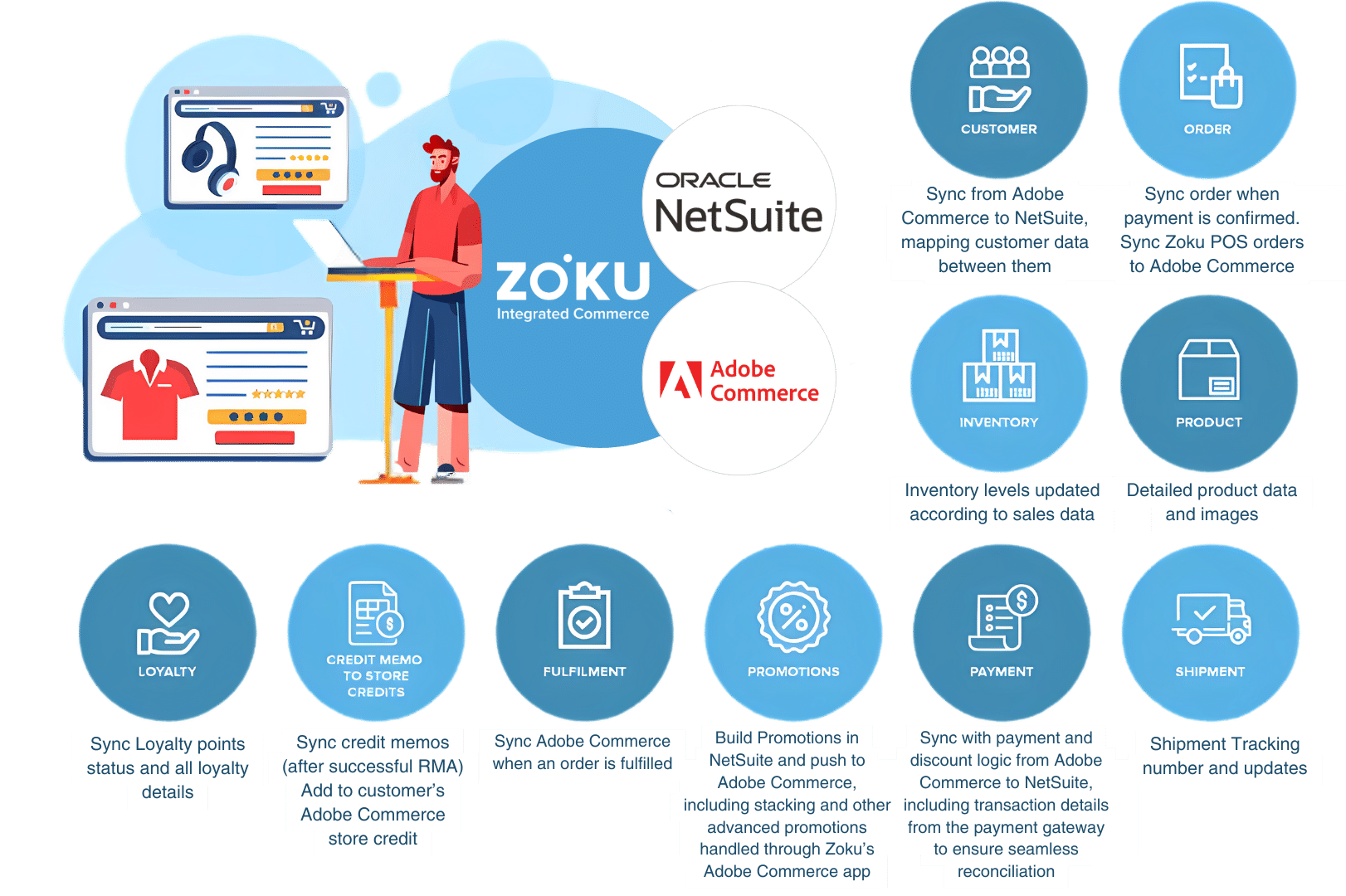 NetSuite and Adobe Omni-Commerce Magento: NetSuite and Adobe
