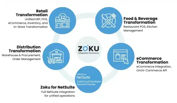 who is zoku Case Study: Mercato