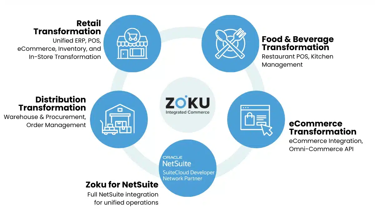 who is zoku Case Study: Big Earth Landscape Supply