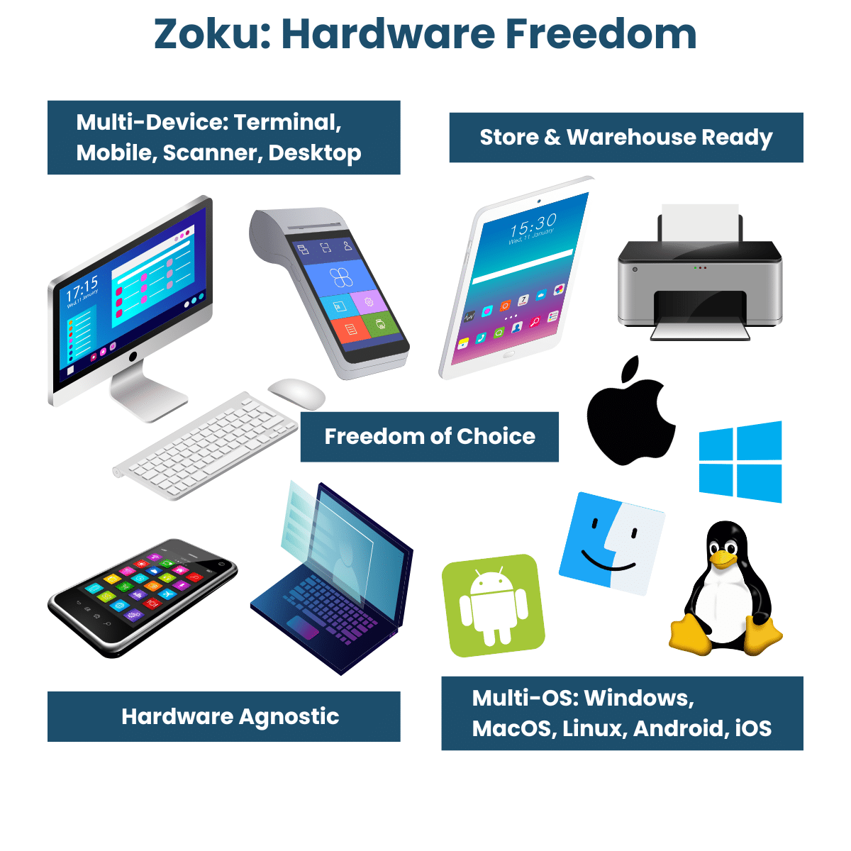 Hardware Freedom