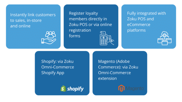 Products: Omni-Loyalty