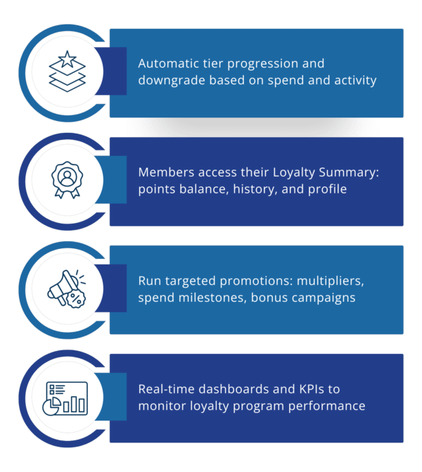 Products: Omni-Loyalty